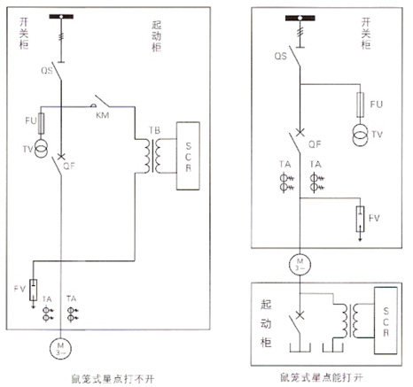 YCQ-K系列磁控高压配电柜一次方案图