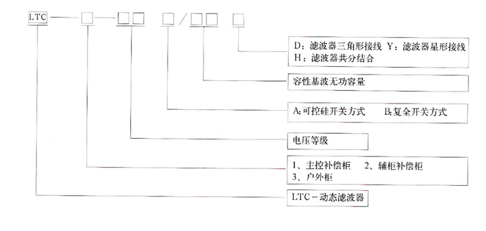 LTC智能动态无功补偿型号说明