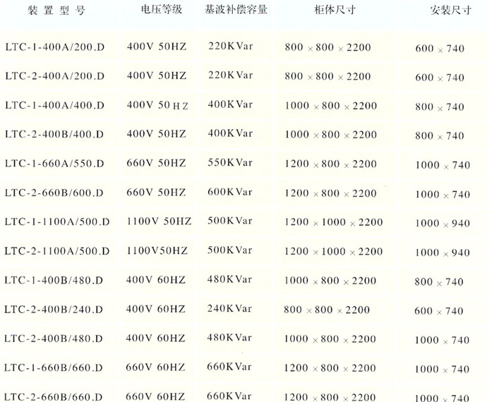 高低压配电柜无功补偿型号和尺寸