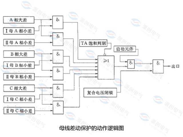 母线差动保护的动作逻辑图