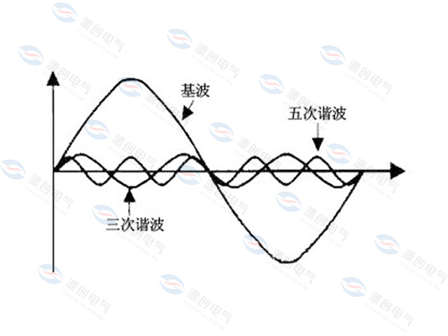 谐波曲线图