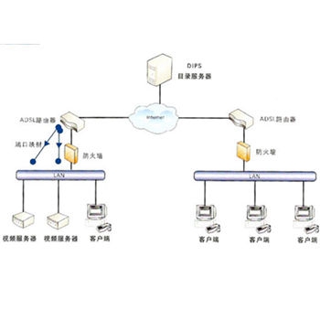 Fc10系列网络视频服务器