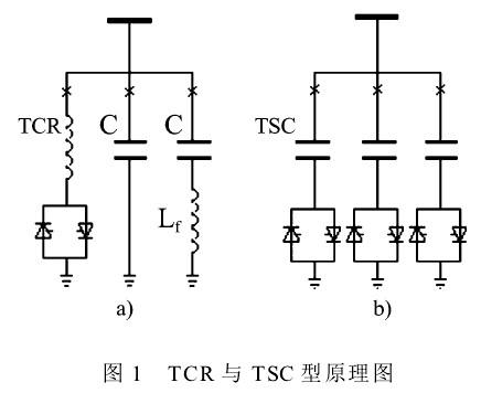 动态无功补偿