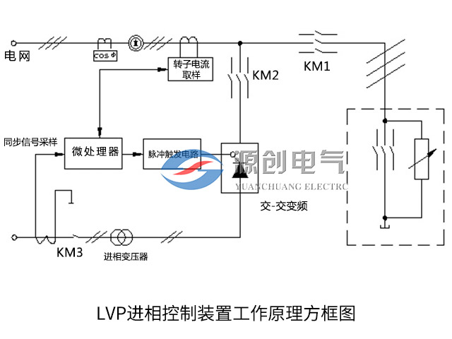 LVP进相器-640X480工作原理图