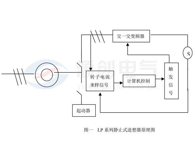 LP系列静止式进相器原理图