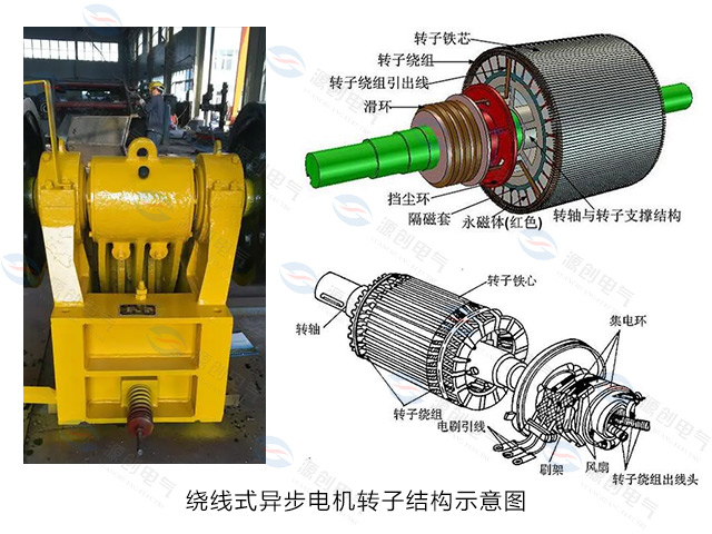 绕线电机结构示意图