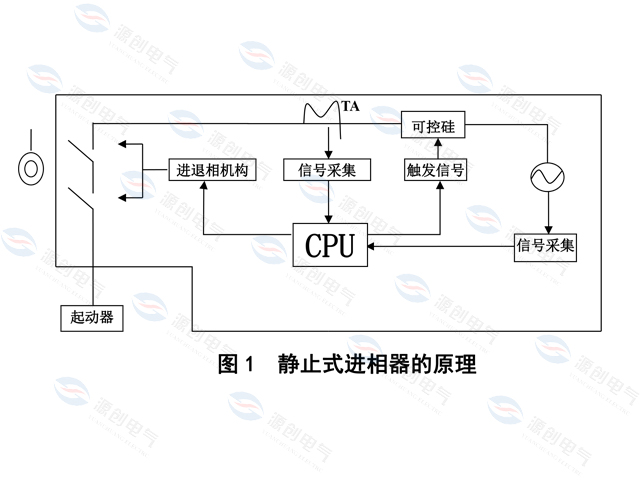 LP静止式进相器基本原理