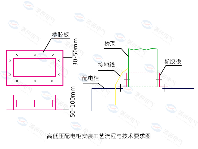 高低压配电柜安装工艺流程与技术要求图