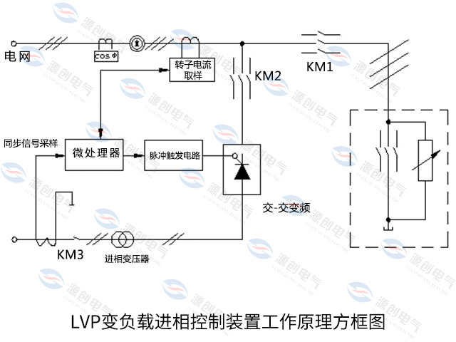 LVP进相器-640X480工作原理图