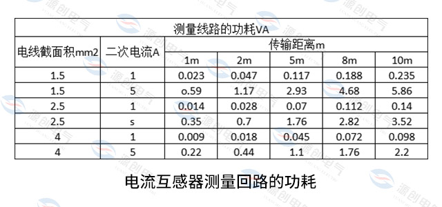 电流互感器测量回路的功耗