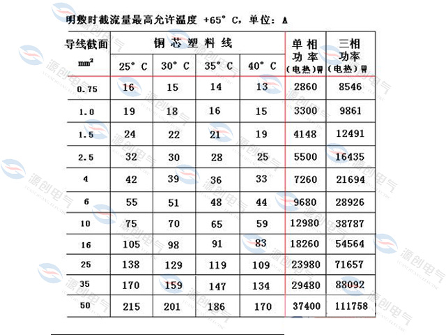 电线截面功率对照表及计算公式口诀