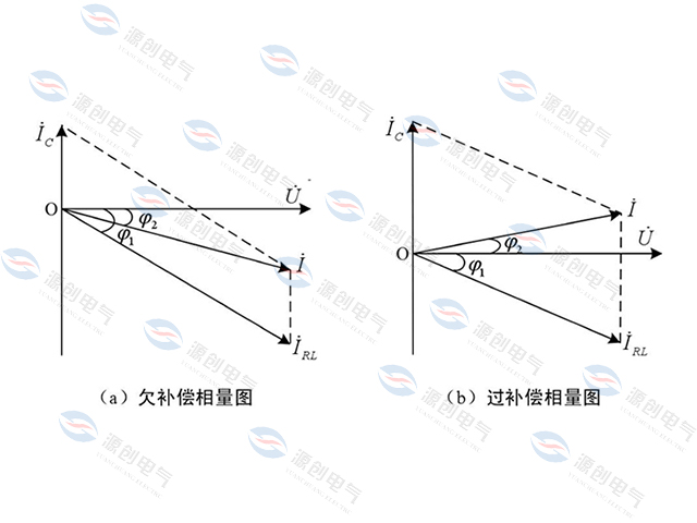 无功功率补偿时过补偿的原因及影响