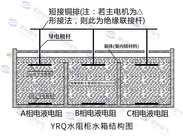 YRQ水阻柜640x480产品图3