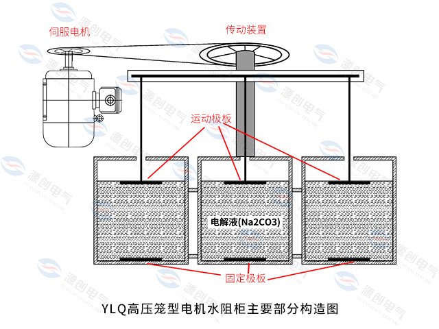 YLQ水阻柜-640x480产品5