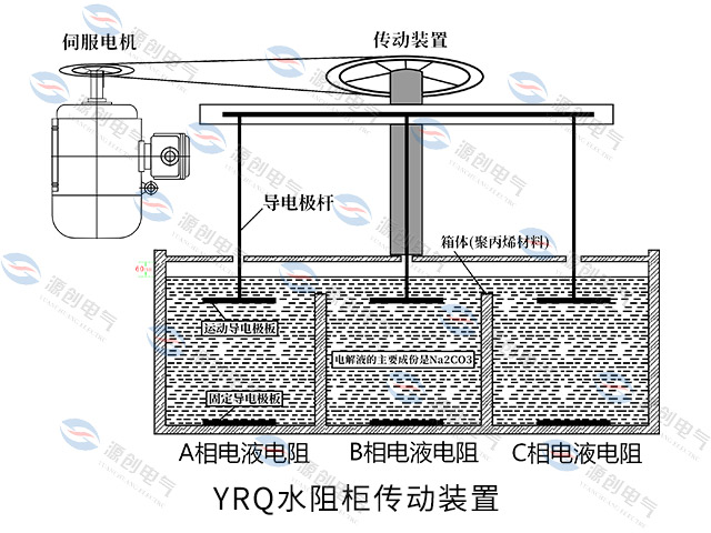 YRQ水阻柜640x480伺服电机传动装置