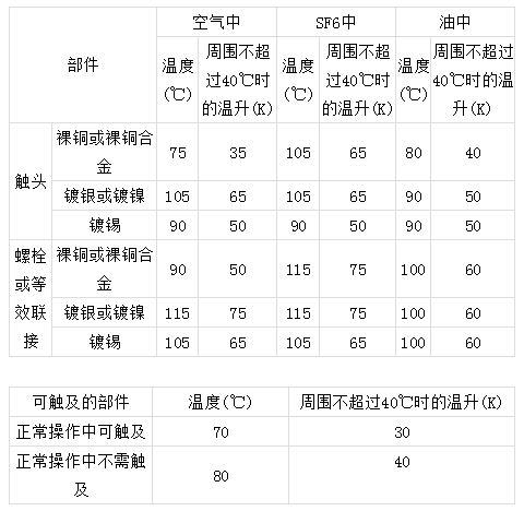 高压开关柜升温技术要求