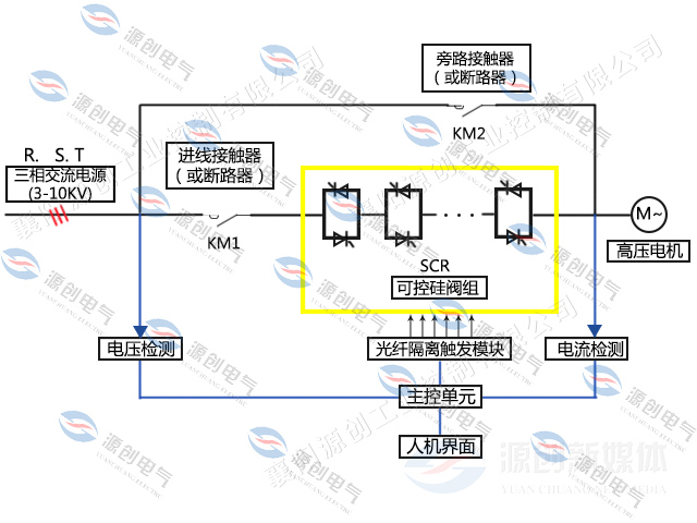 640x480电气系统图